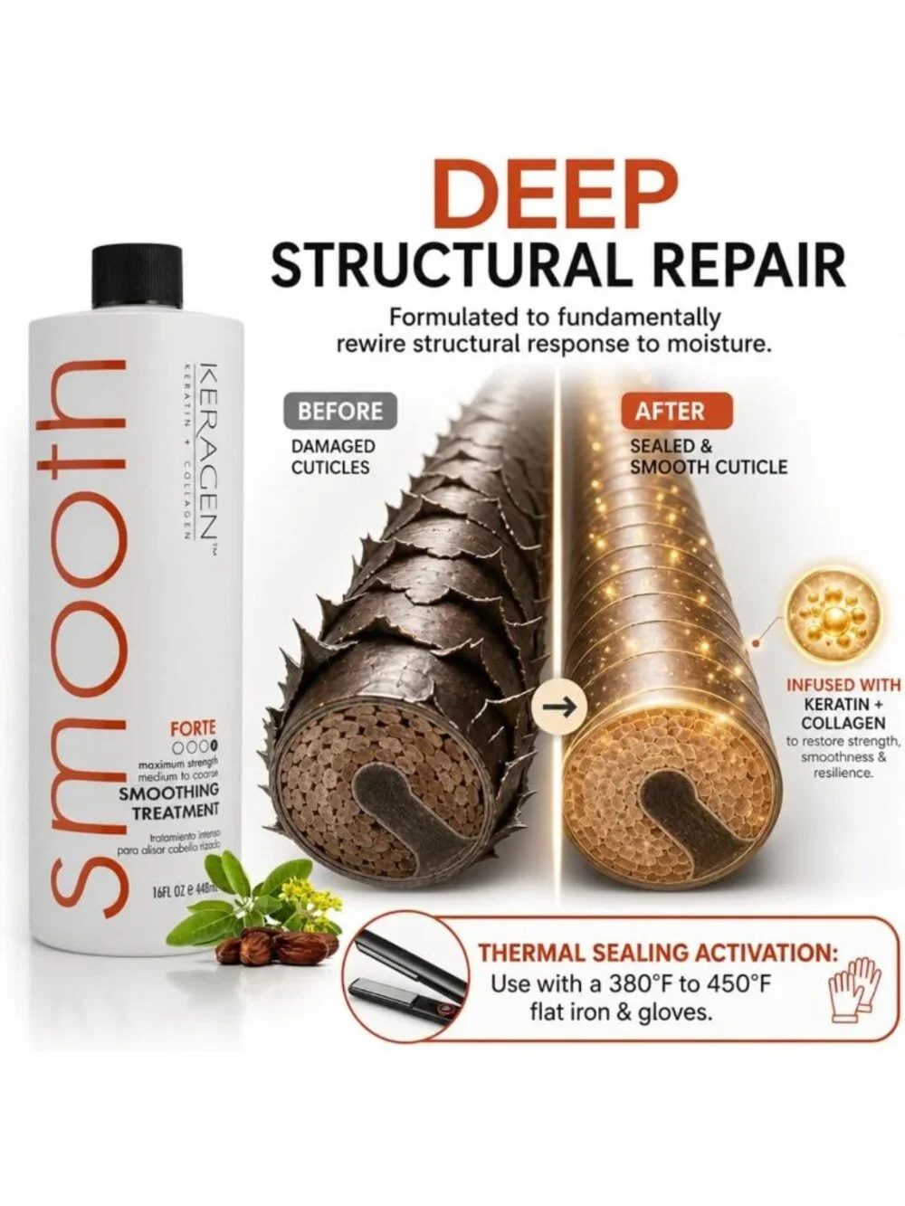 Brazilian Keratin Smoothing Treatment - Sulfate-Free Blowout for Frizzy Hair